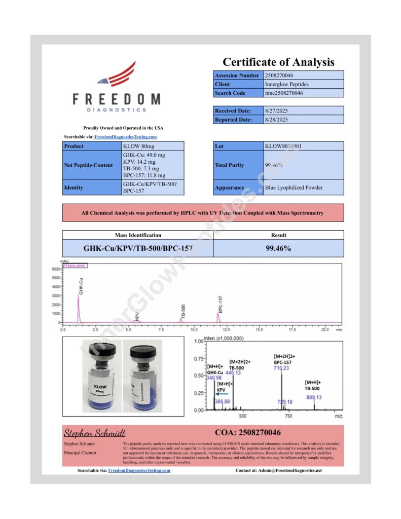 watermarked inne2508270046 klow KLOW 80 mg Certificate of Analysis – peptide blend purity and quality results for research use